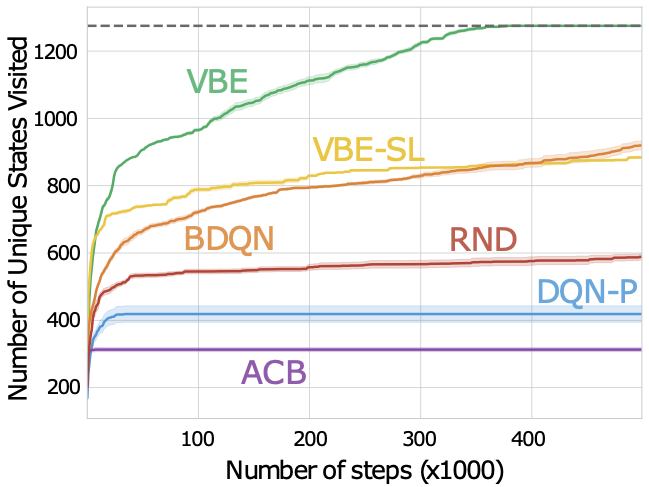 Visualization for Value Bonuses using Ensemble Errors